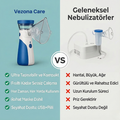 Rahat Nefes Taşınabilir Mesh Nebülizatör