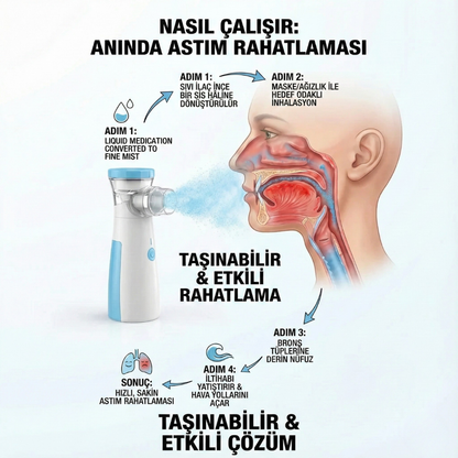 Rahat Nefes Taşınabilir Mesh Nebülizatör